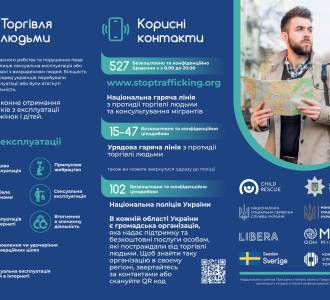 Пам'ятка з протидії торгівлі людьми
